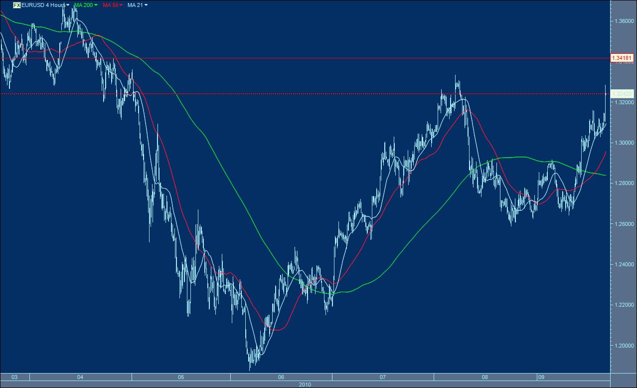 eurusd 09221.jpg