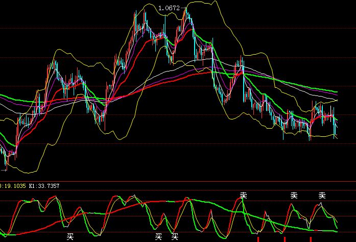 usdcadKD.jpg