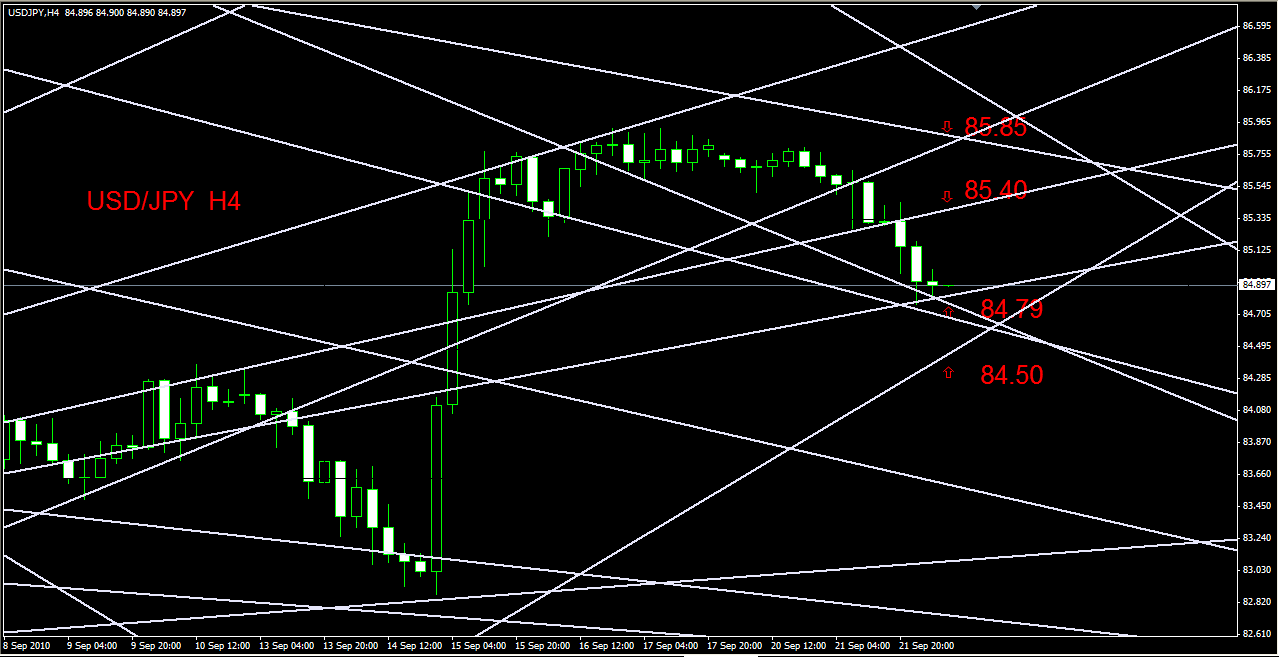 USDJPY  H4.png