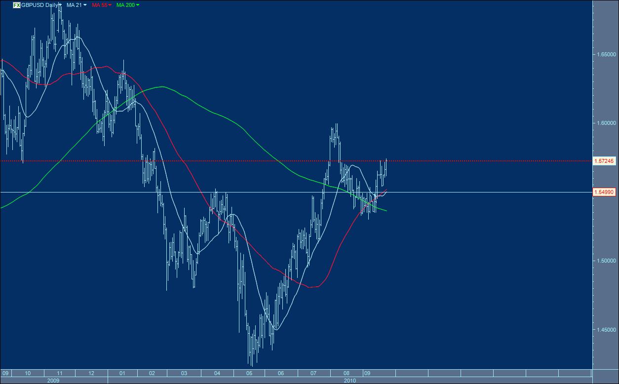 GBPUSD