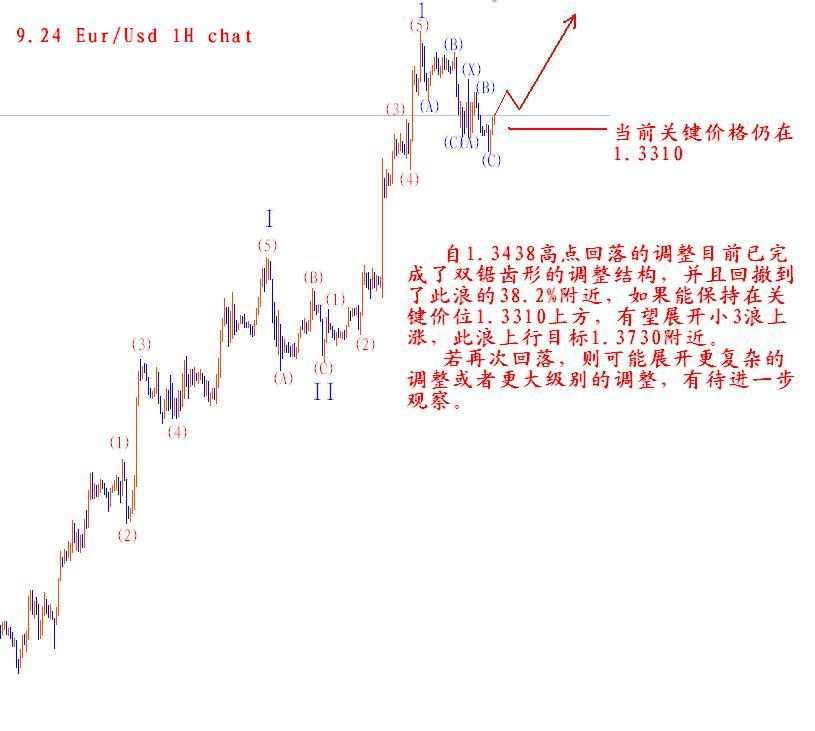 Eur09231hWaveBlog.JPG