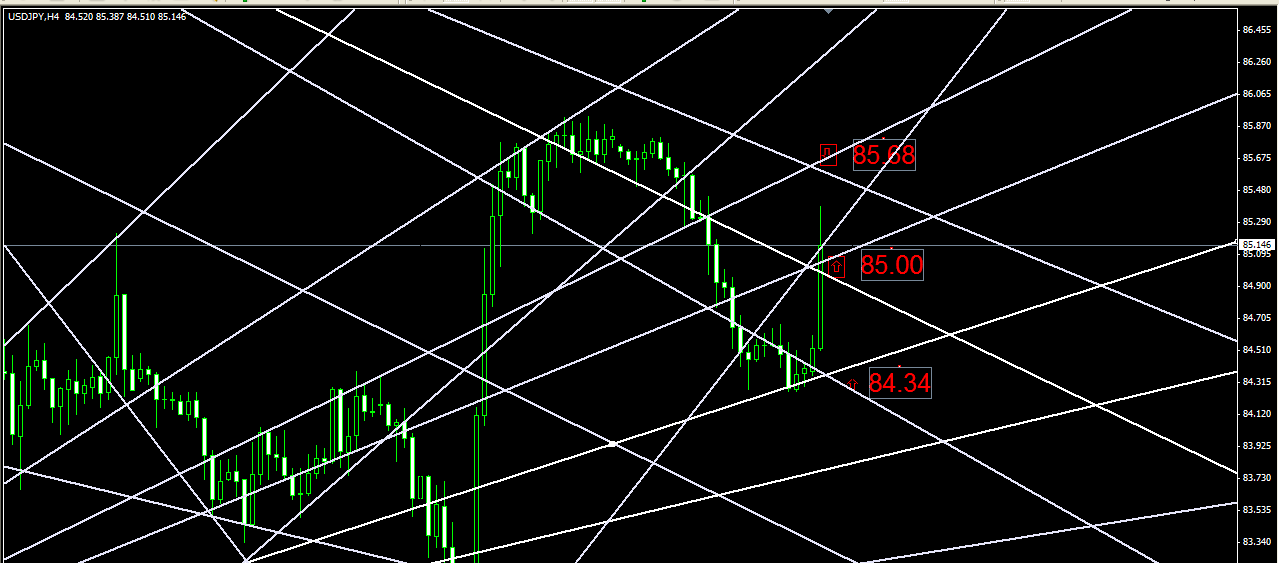 USDJPY  H4.png