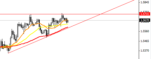 GBP