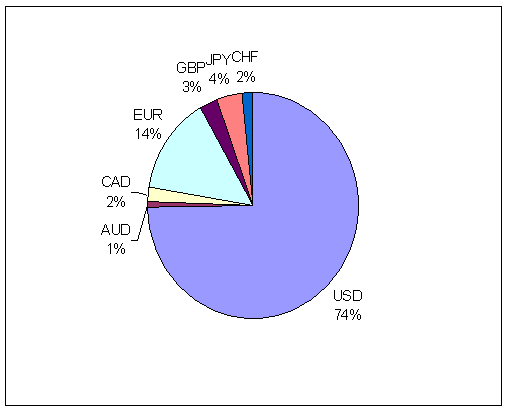 Balance Percentile.PNG