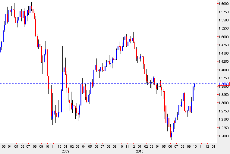 EURUSD.PNG