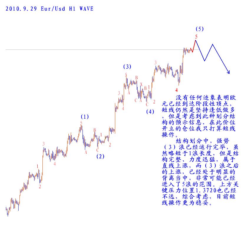 Eur09291hWaveBlog.JPG