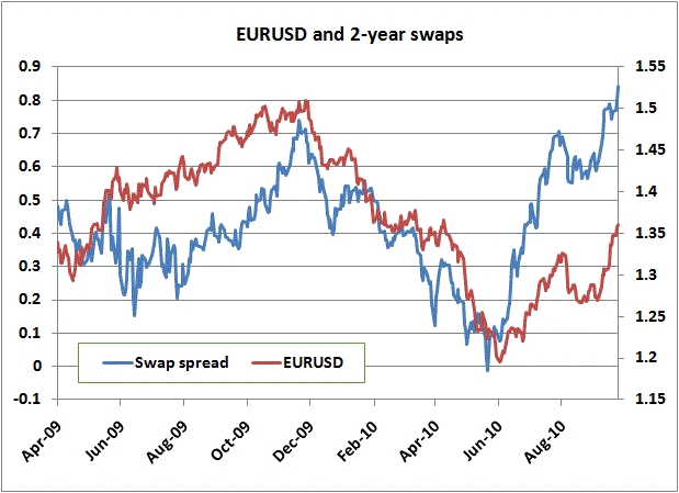 eurusd006.gif