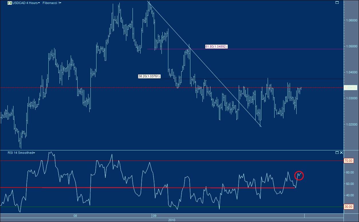 usdcad.jpg