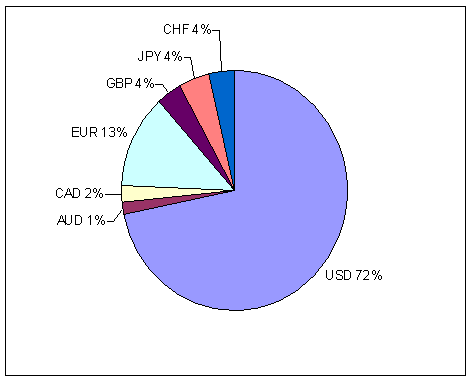 Balance Percentile.PNG
