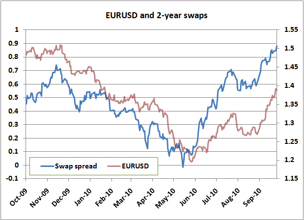 eurusd01.gif