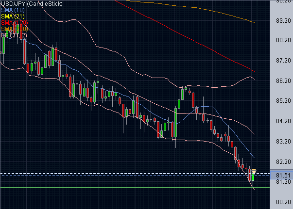 USD/JPY