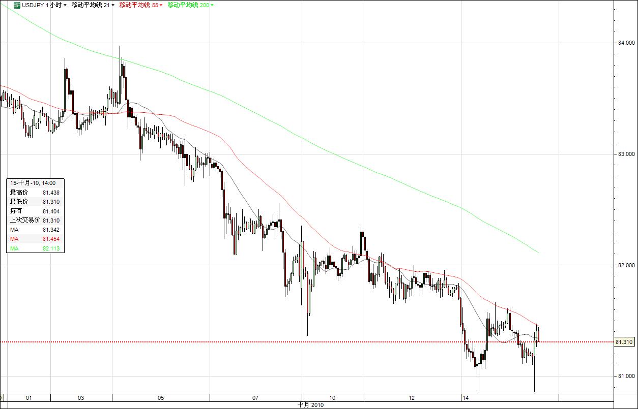 usdjpy.jpg