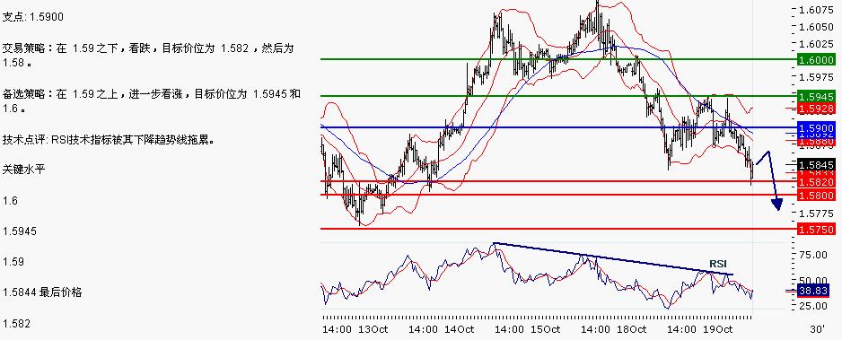 GBP
