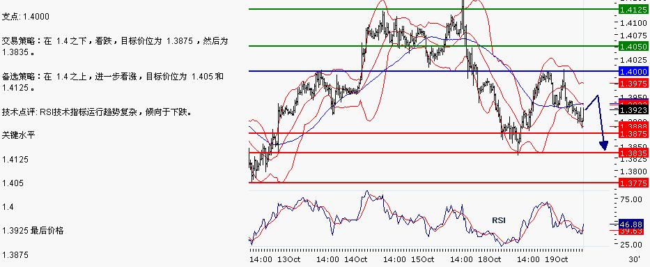 EUR