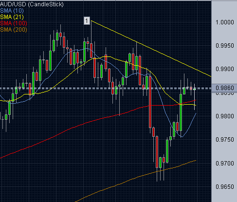AUDUSD.PNG