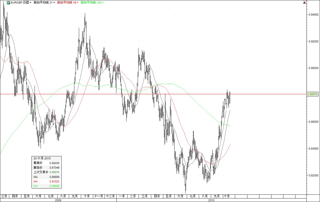 eurgbp.jpg