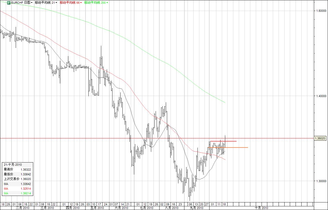 eurchf.jpg
