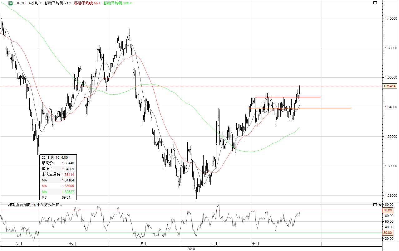 eurchf4.jpg