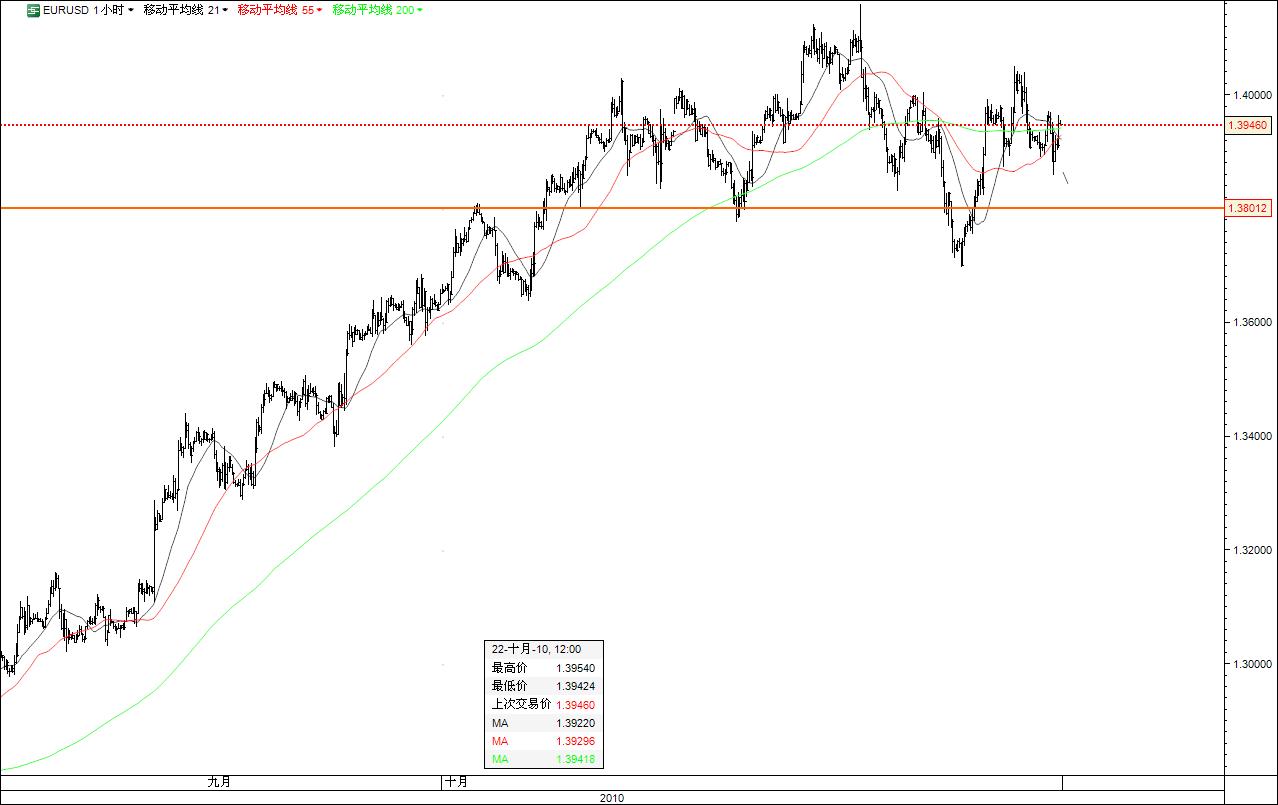 eurusd  1022.jpg
