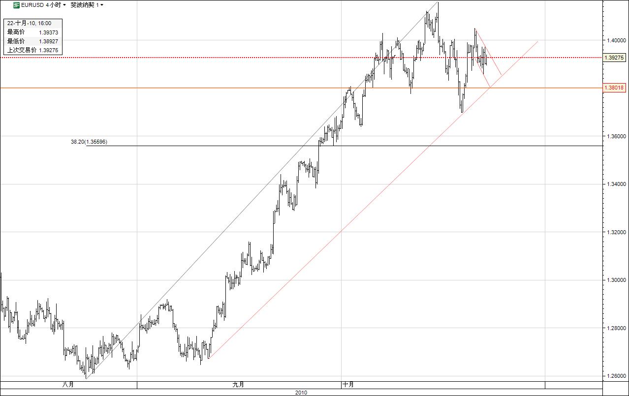 EURO