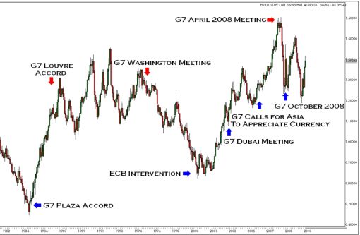 g20eurusd.jpg