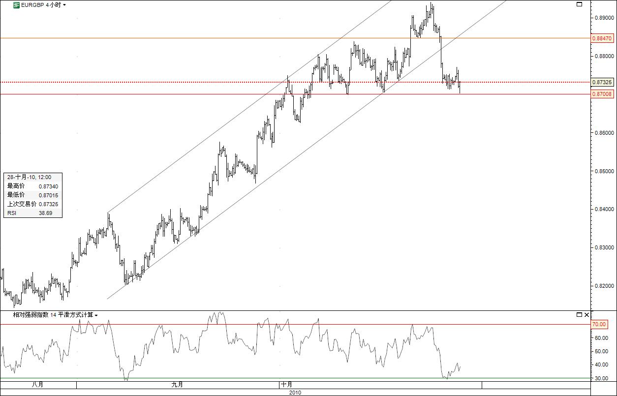 EURGBP