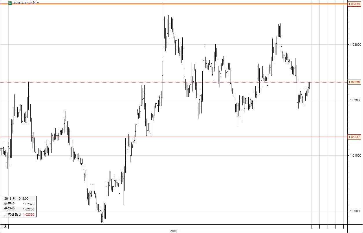 usdcad.jpg