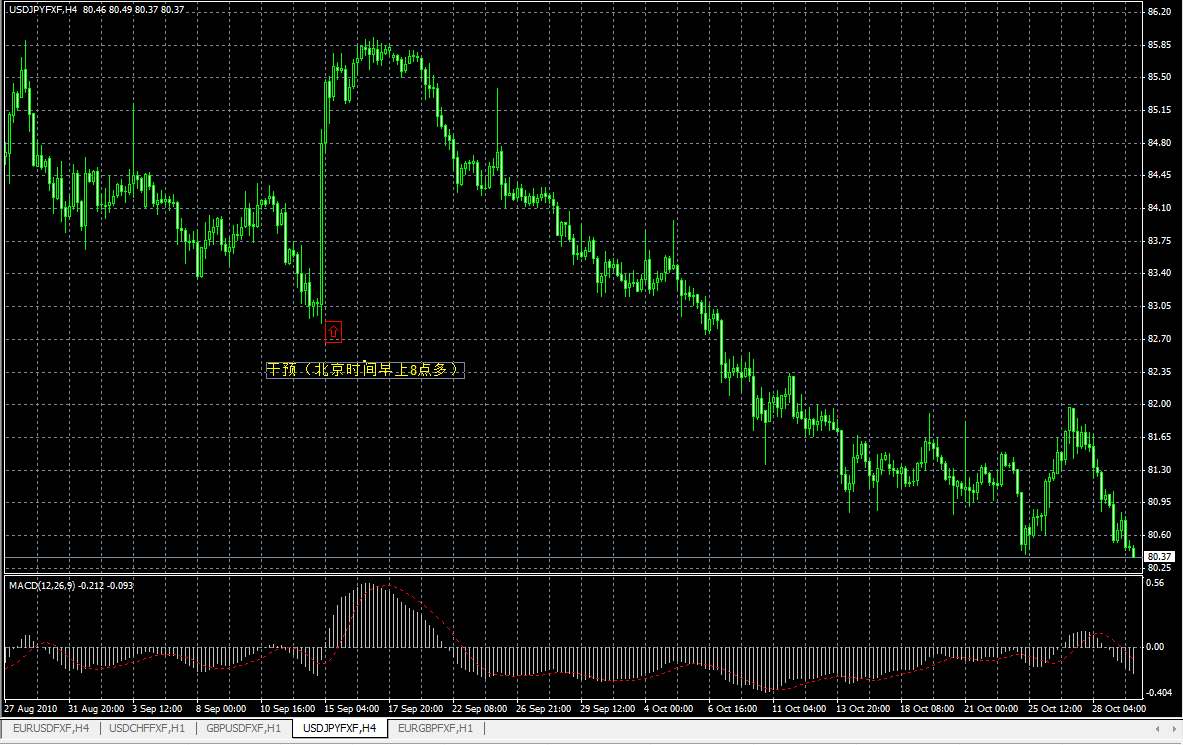 USDJPY 4Сʱͼ