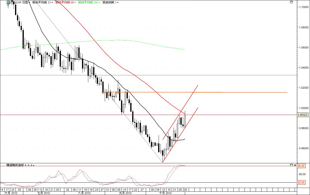 usdchf