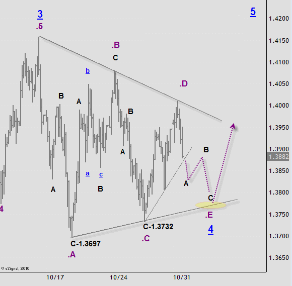 1nov110eurusd.gif