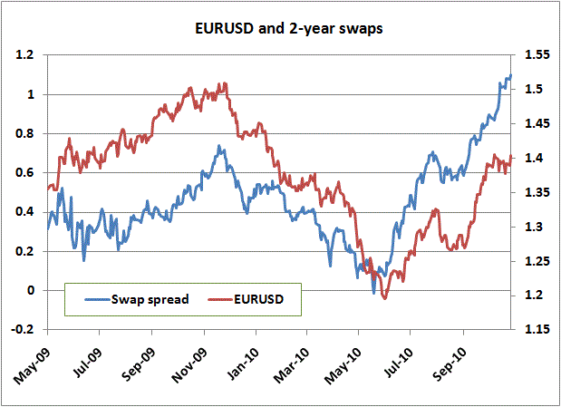 fxt_eurusd02.gif