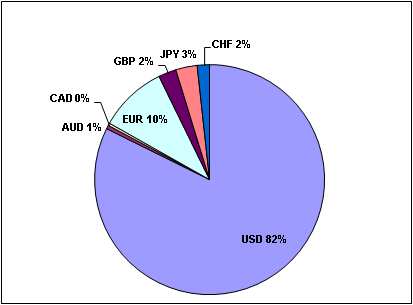 Balance Percentile.PNG