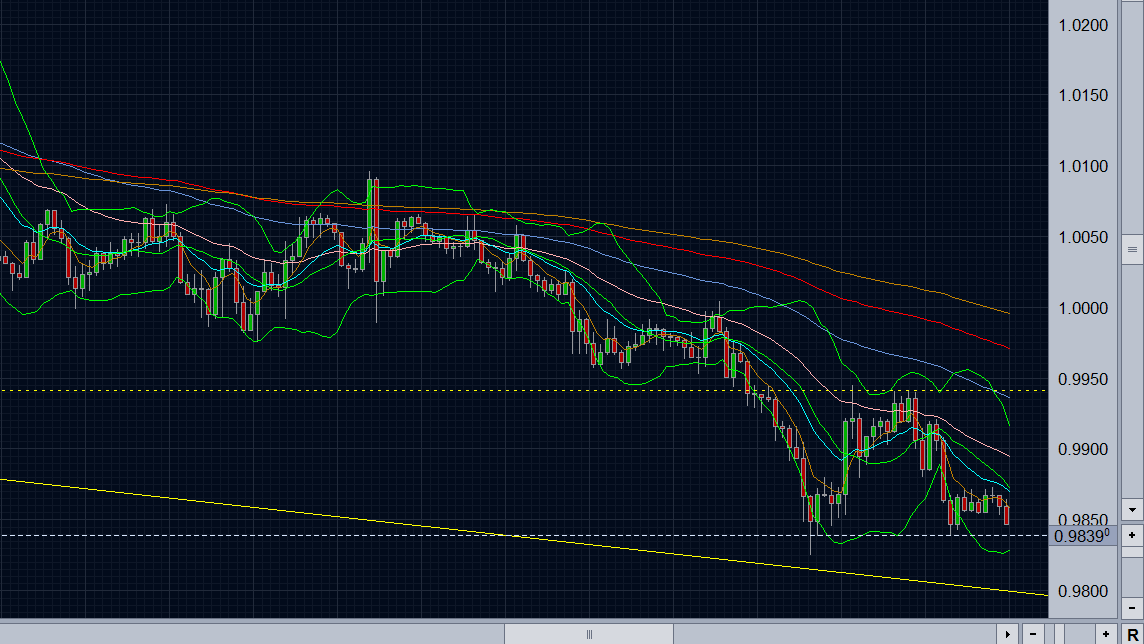 aud30min.png