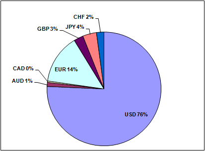 Balance Percentile.PNG