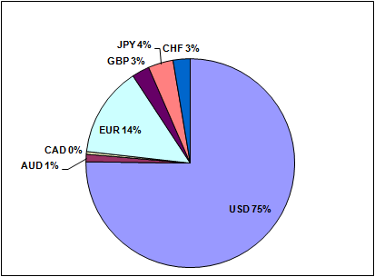 Balance Percentile.PNG