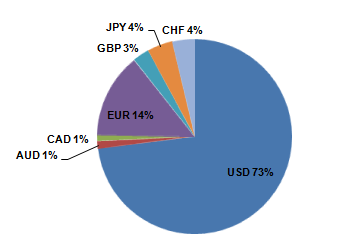 Balance Percentile.PNG