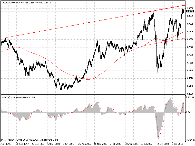 aud.gif