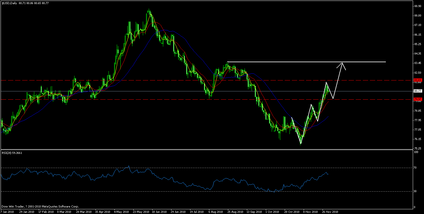 usd.gif