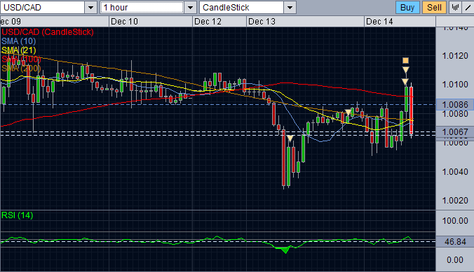 USDCAD.PNG