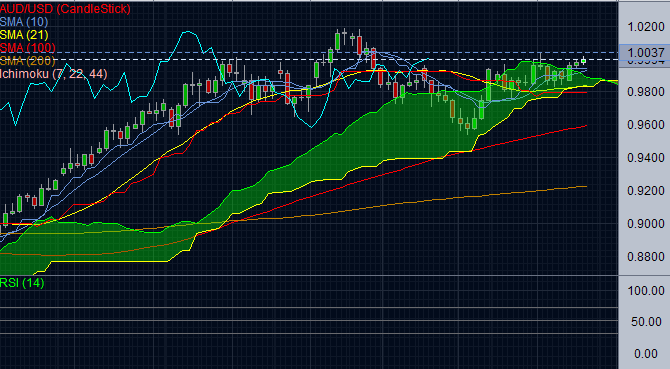 AUDUSD.PNG