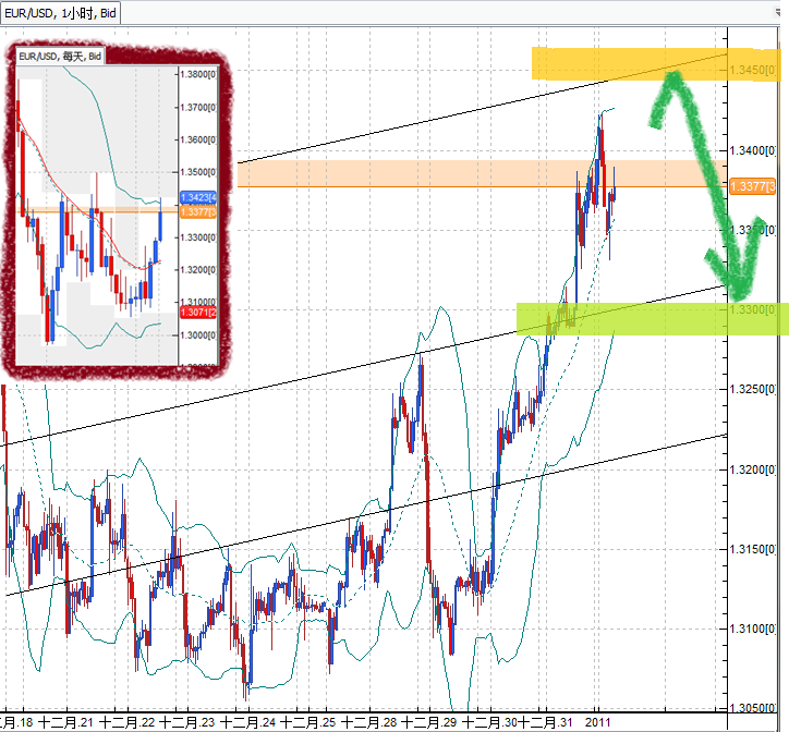 20110103EUR.png