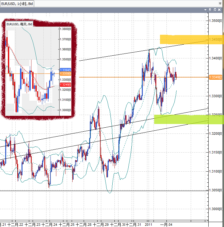 20110104EUR.png