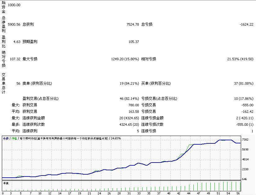 06下半年加入资金管理.jpg