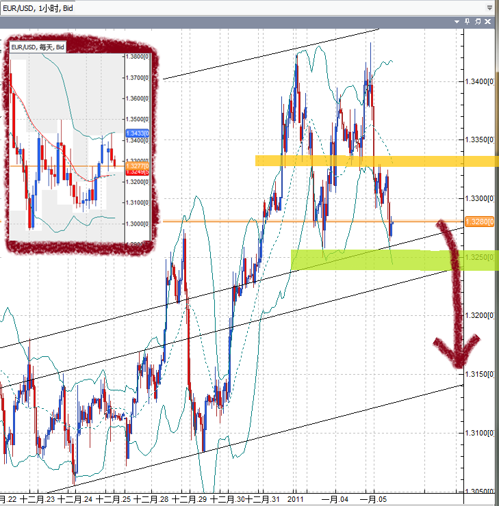 20110105EUR.png