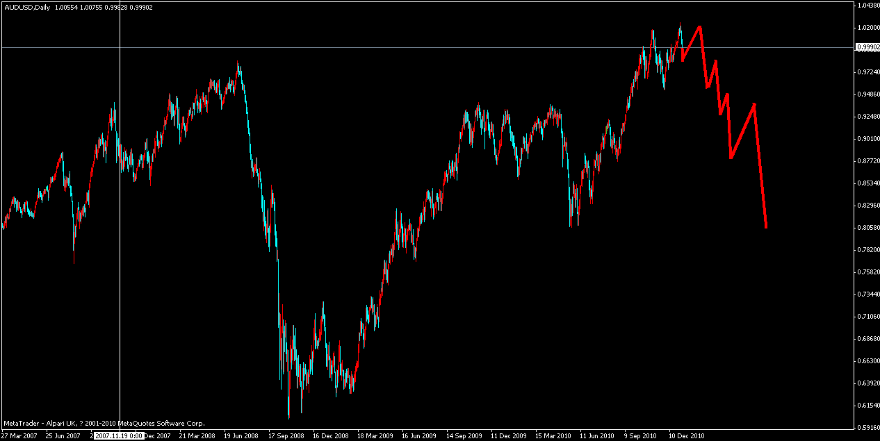 audusd.gif