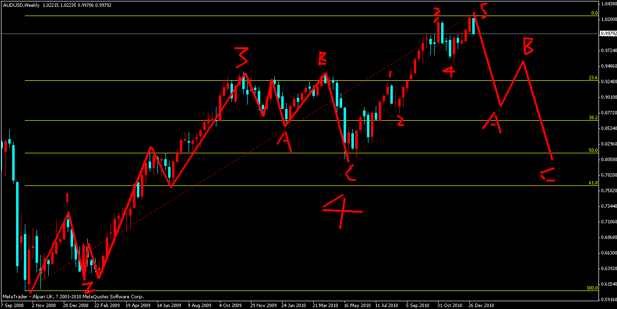 audusd.gif