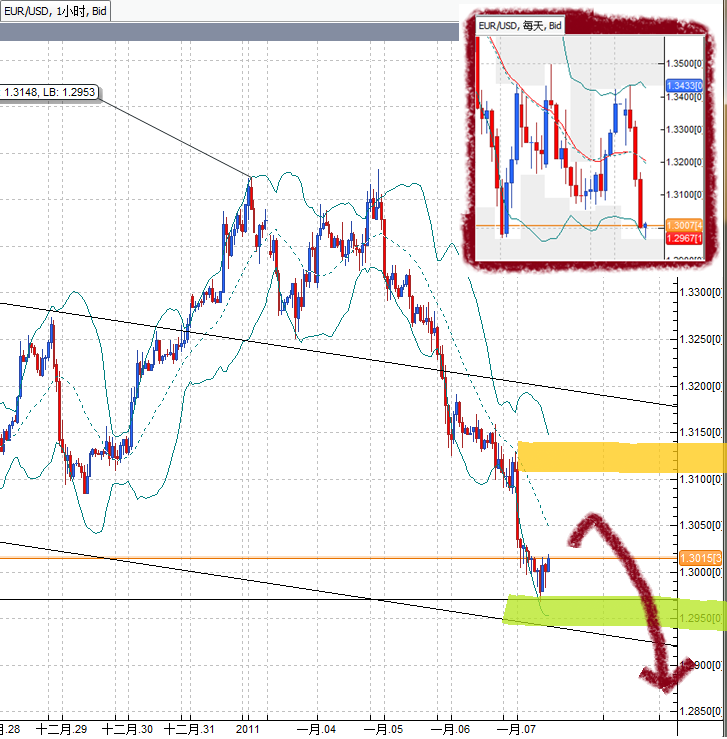 20110107EUR.png
