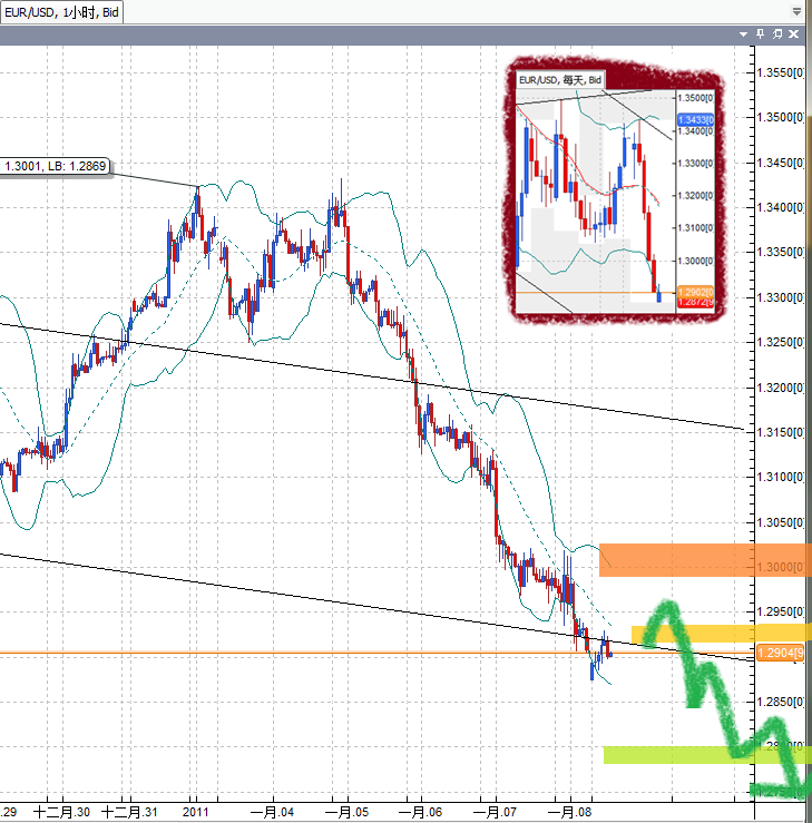20110110EUR.png