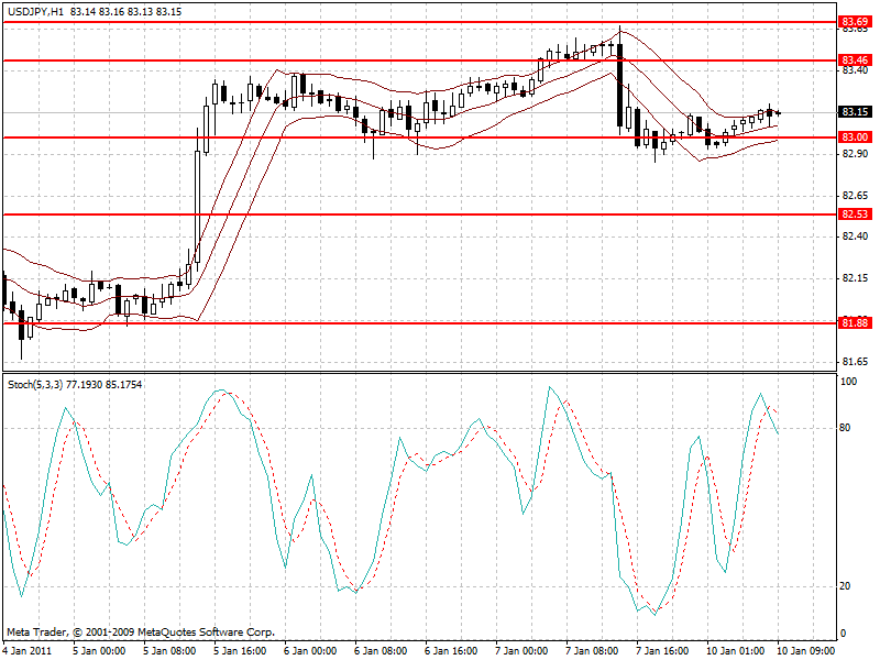 usdjpy.gif