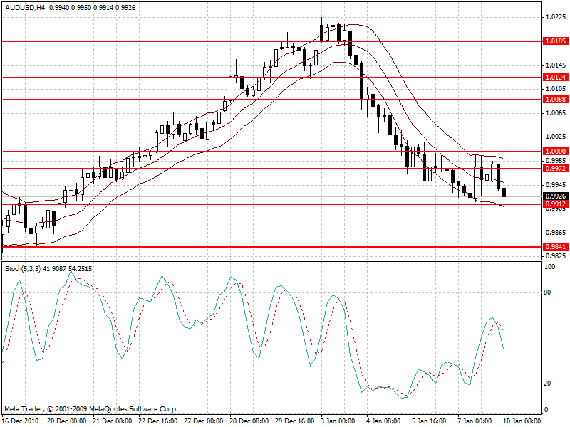 audusd.gif